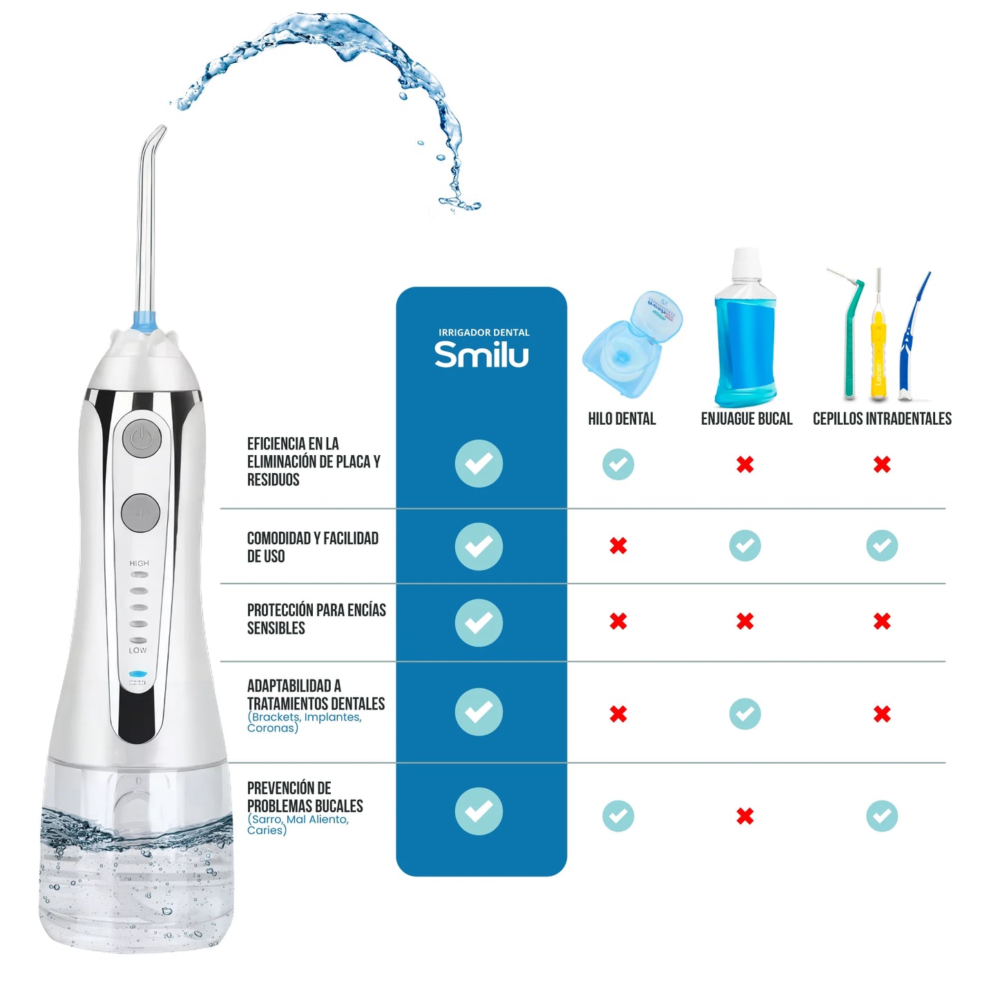 No más comida atorada en tus brackets: limpia fácil, rápido y sin esfuerzo ¡Prueba esto!